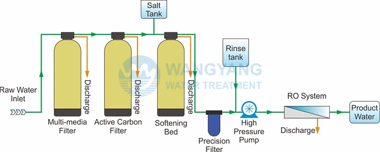 1000lph Reverse Osmosis Water Filter System with Cnp Pump Water Softener