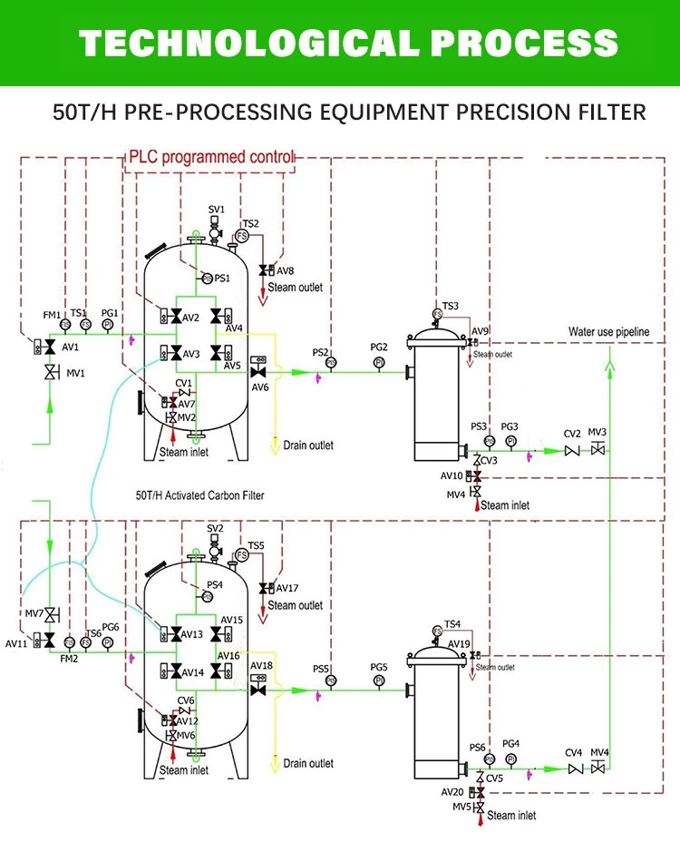 Industrial Water Filter 50cubic Meter Per Hour Quartz Sand Activated Carbon Filter Is Used in Beverage Factory