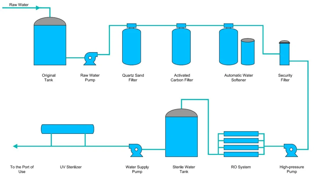 FRP Water Softener Water Treatment Machinery Water RO System for Hard Water