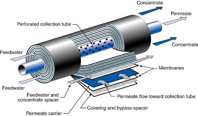 RO Water System Reverse Osmosis System with Water Softener Water Purification Machines Price