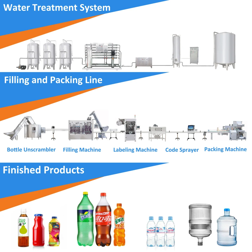 RO System for Small and Medium Scale Juice Carbonated Drink Mineral Water Bottling Plant